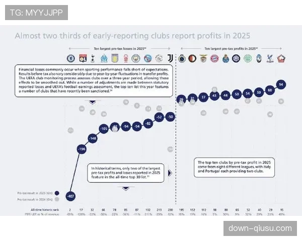 切尔西公布最新财报，俱乐部营收增长但亏损依旧严重